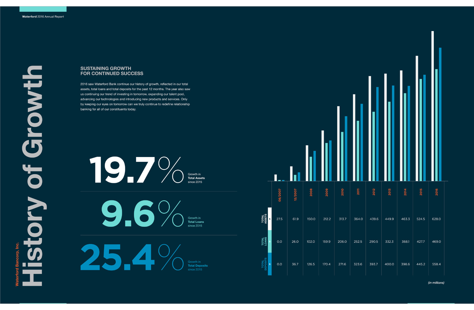 Annual Report 4