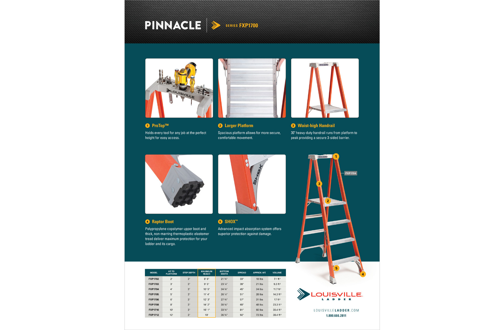Pinnacle Sell Sheet 2