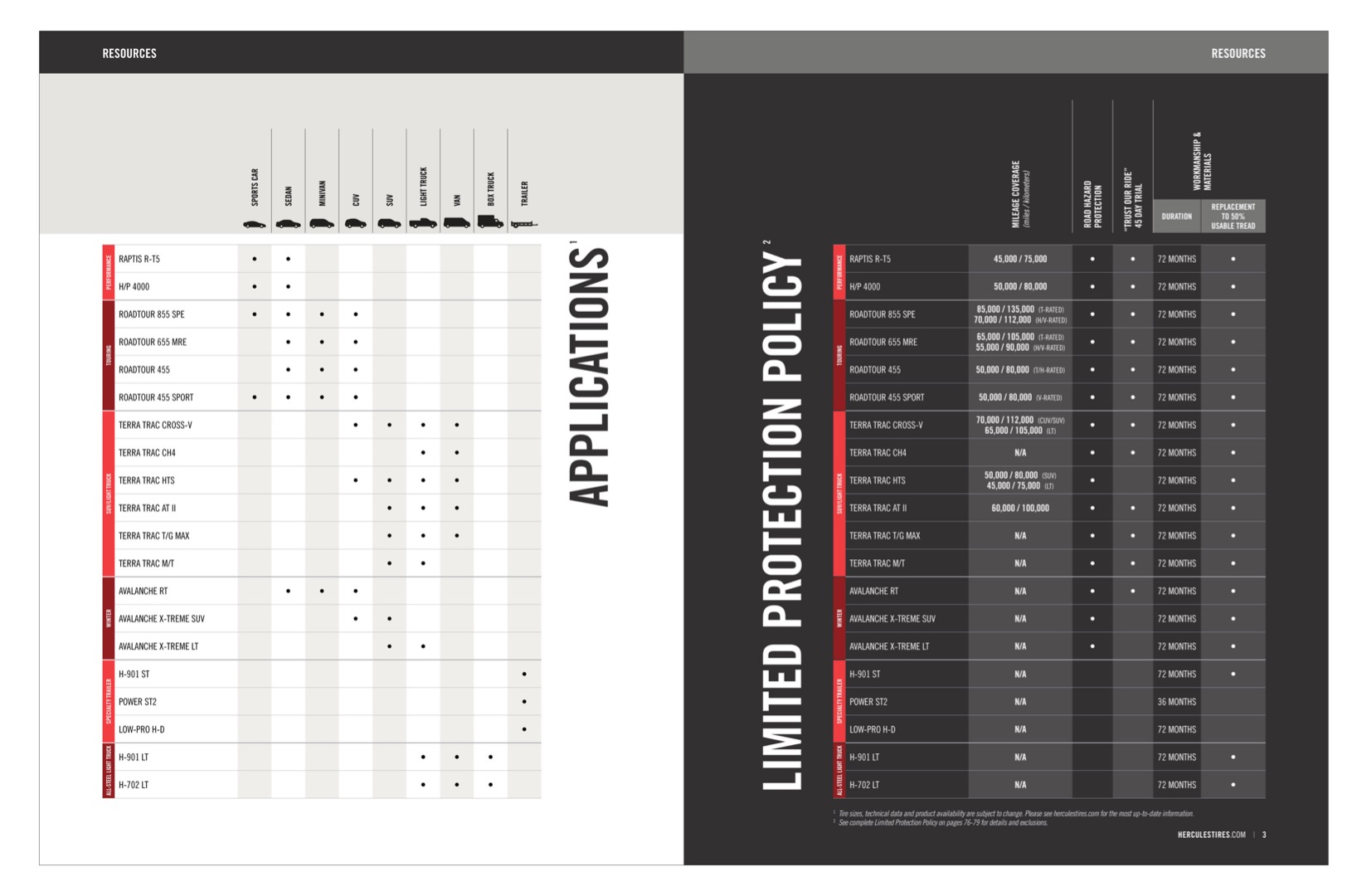 Hercules Tire Catalog 2 of 6