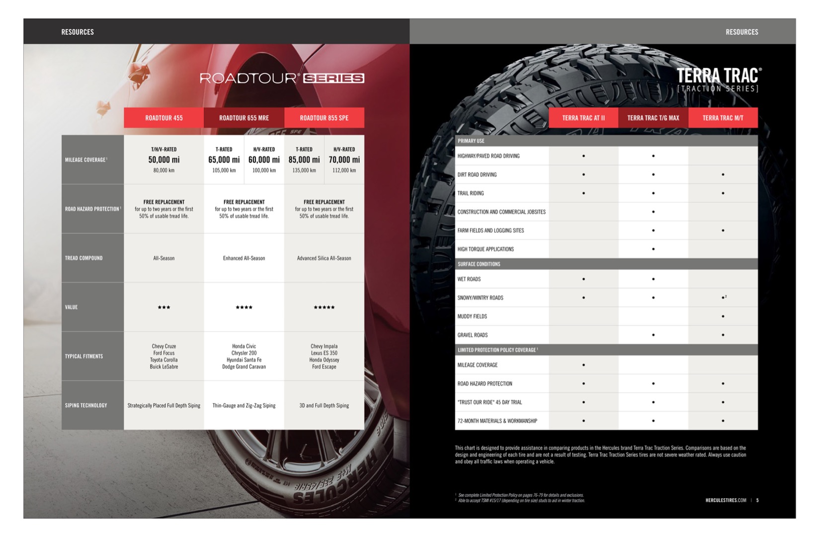 Hercules Tire Catalog 3 of 6